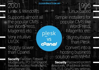 Plesk VS Cpanel