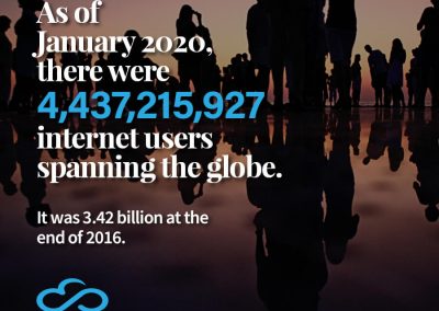 Total Internet Users as of January 2020