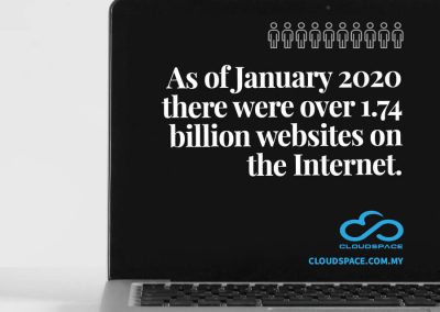 There are over 1.74 billion websites on the Internet